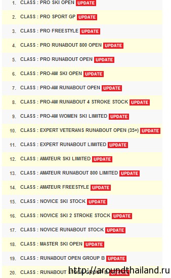 Категории Jet Ski Grand Prix 2012 