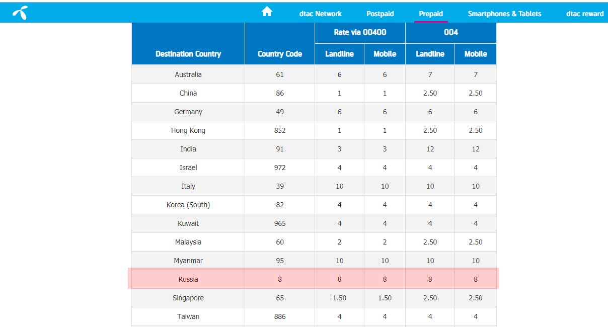 Код для международных звонков от компании Dtac