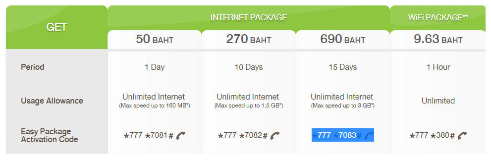 Тарифы на дополнительные Безлимитный интернет