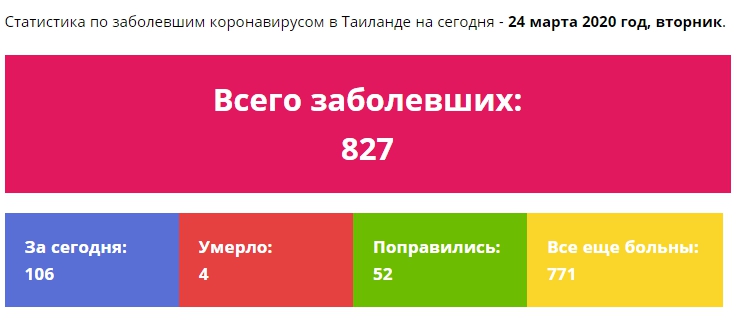 Коронавирус в Таиланде сегодня 24 марта
